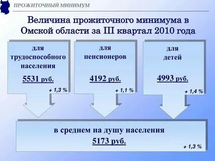 Какой прожиточный минимум в 25 году