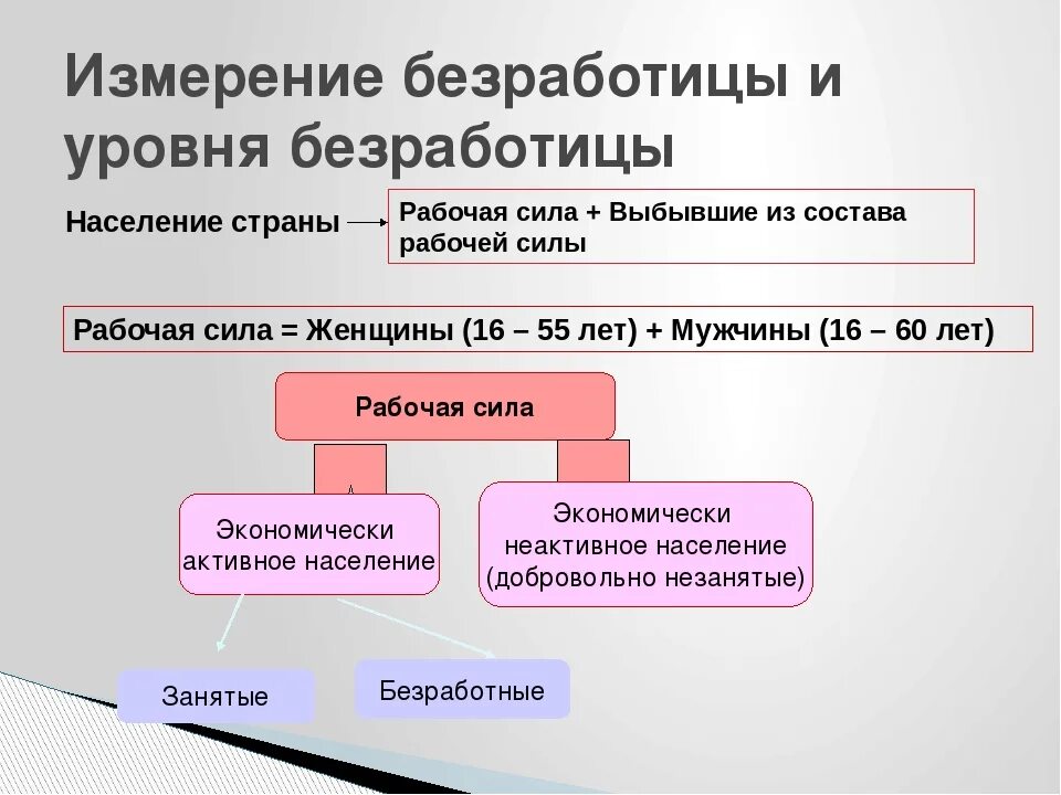 Пособие по безработице по сокращению штатов. Пособие по безработице по сокращению штатов