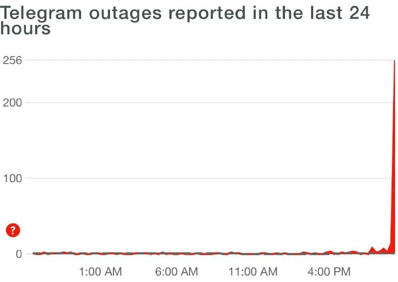 телеграмм сбой 2023. сбой вк 9 февраля. сбои в работе телеграмм. в работе telegram произошел сбой. сбой в телеграмме сегодня.