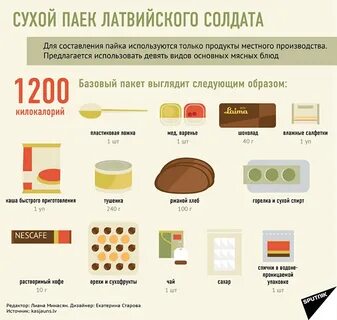 Схемы паек