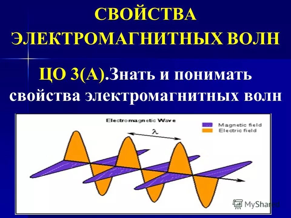 Какое свойство электромагнитных волн