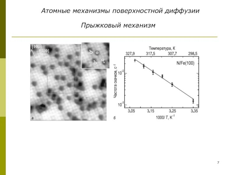 Механизмы диффузии. Механизм диффузии. коэффициент диффузии, механизм диффузии. коэффициент диффузии кислорода. поверхностная диффузия.