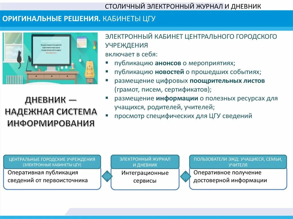 Московская электронная школа презентация. Функции Московской электронной школы. ЭЖД Интерфейс учителя. Операционная система Мос электронная школы. Эжд московской области