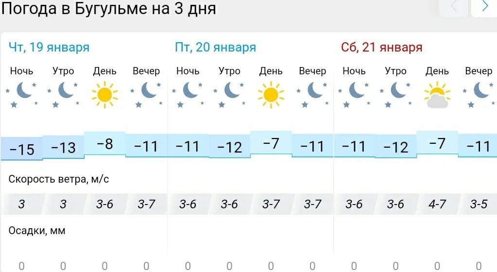 Погода в Азнакаево. Погода в городе Азнакаево. Погода в Азнакаево на 3. Какая погода в Азнакаево сегодня. Гисметео азнакаево на 14 дня