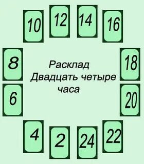 Расклад на 24 год