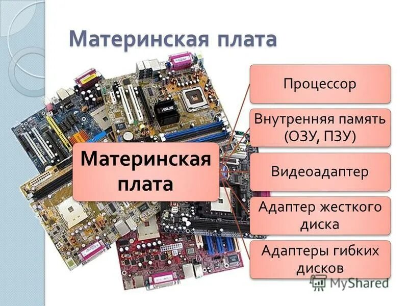 Системная плата процессор память. Материнская плата процессор Оперативная память таблица. Аппаратное обеспечение материнская плата. Материнская плата с процессором. Материнская плата с оперативной памятью.