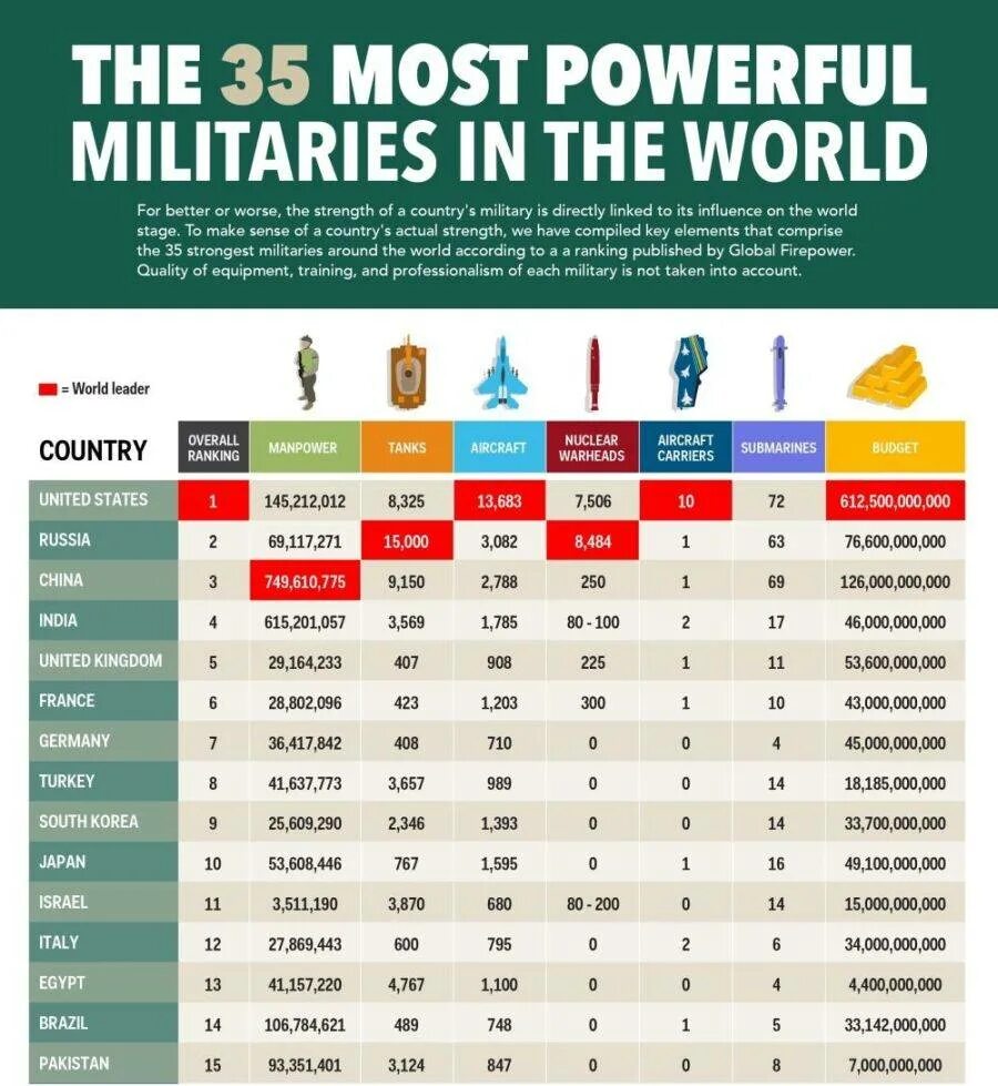 Самая сильная армия в мире 2024
