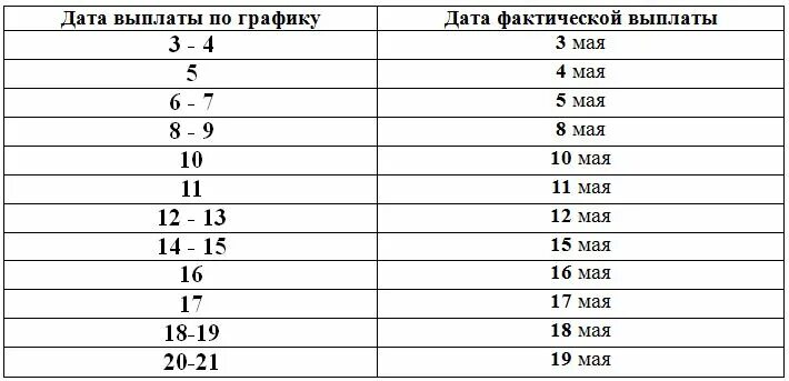 Когда выплатят пенсию за май 2024