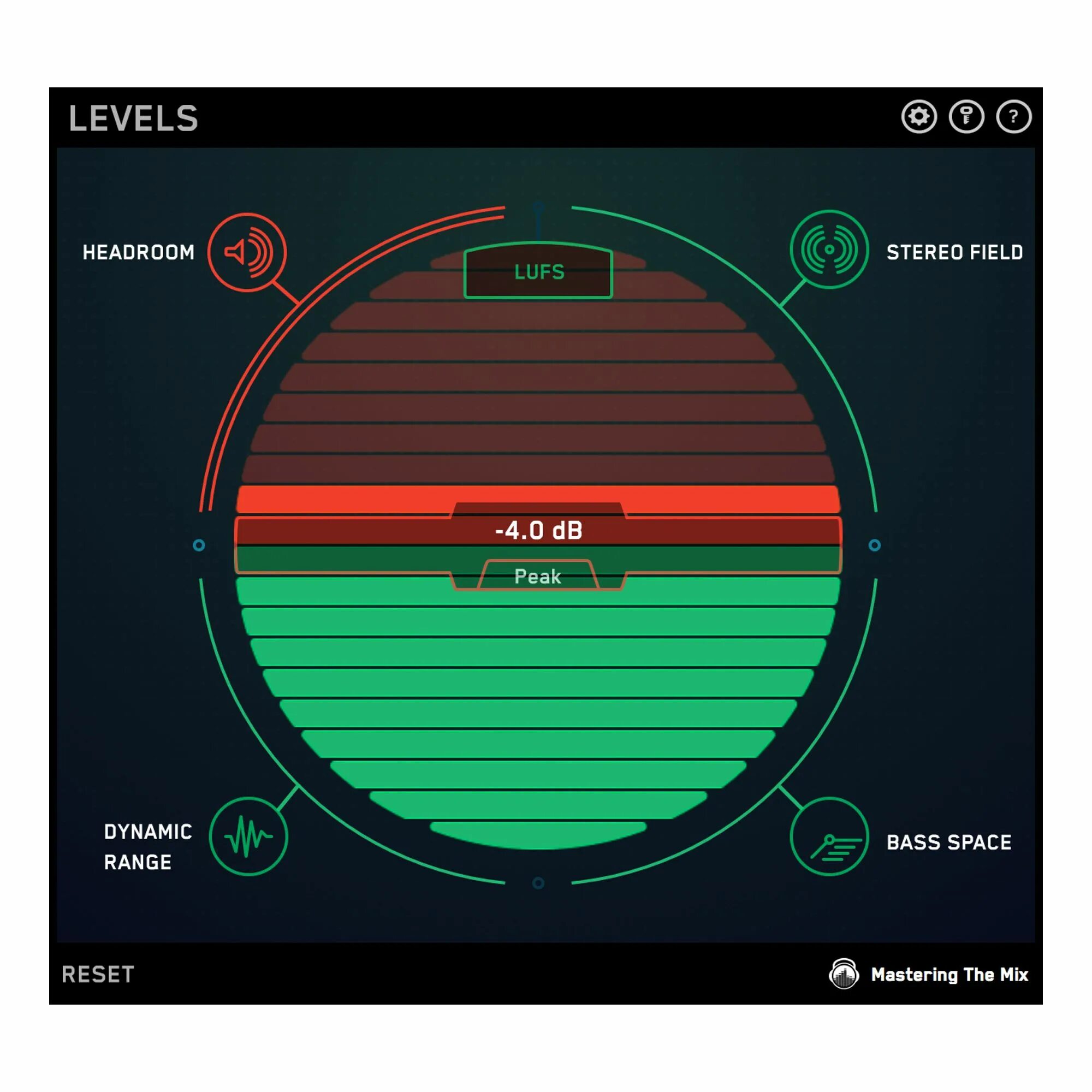 Mixing level. Levels vst. audio headroom. headroom (audio signal processing). шкала dbtp.