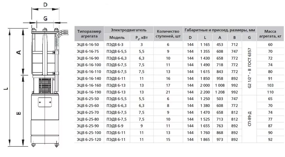 6 16 110. Диаметр трубы ЭЦВ 6-10-110. Глубинный насос ЭЦВ 6 16 110 характеристики. Насос (агрегат) ЭЦВ 6-10-110 (5,5 КВТ).