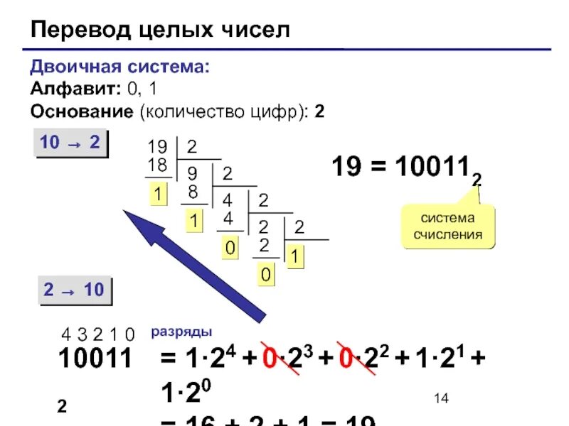 1 2 информатика