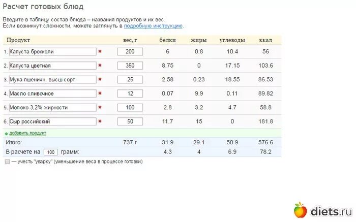Как рассчитать калорийность блюда. Расчет готового блюда. Как рассчитать ккал блюда. Как посчитать ккал готового блюда.