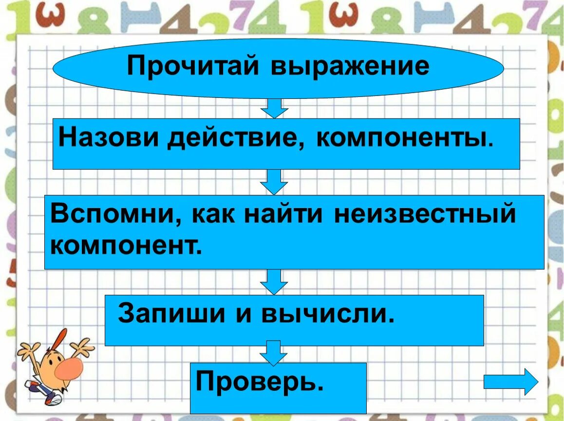 Назвать действие связанное с. Компоненты действий памятка. Компоненты действий как найти неизвестный компонент. Памятка как найти неизвестные компоненты действий. Памятка на нахождение компонентов.