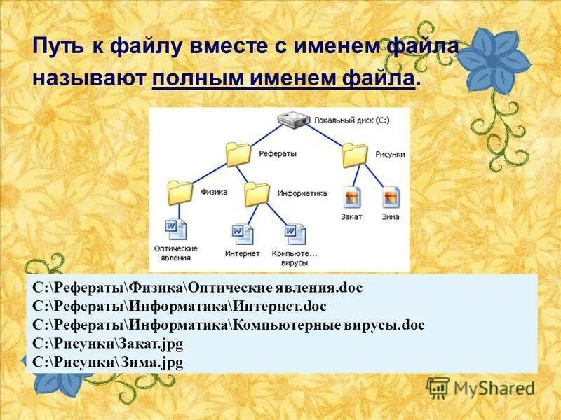 Выберите полное имя файла. Полное имя файла это в информатике. Структура полного имени файла. Путь к файлу полное имя файла. Полное имя файла интернет.