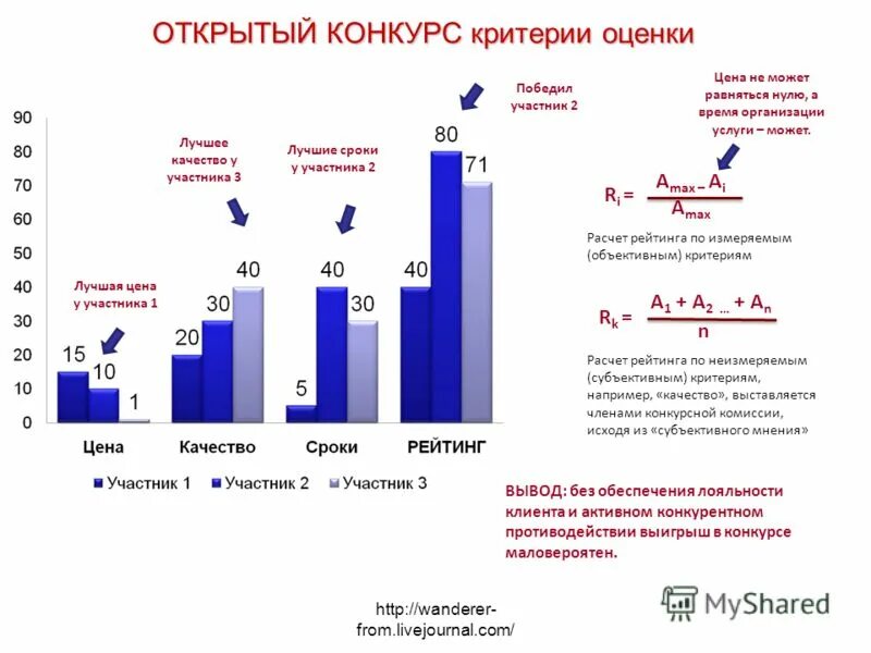 открытый конкурс критерии. открытый конкурс критерии. нестоимостные критерии оценки по 44 фз. критерии творческого конкурса. сроки открытый конкурс в электронной форме по 44 фз сроки.