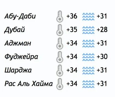 Погода в оаэ в апреле мае