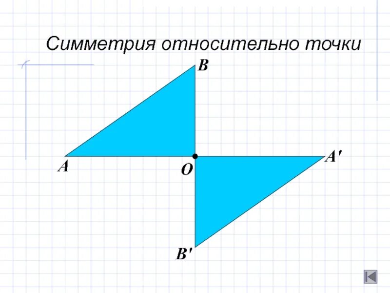 Фигуры симметричные относительно точки о на рисунке. Симметрия относительно точки. Фигуры симметричные относительно точки. Фигура относительно точки. Симметрия njxrbотносительно точки.