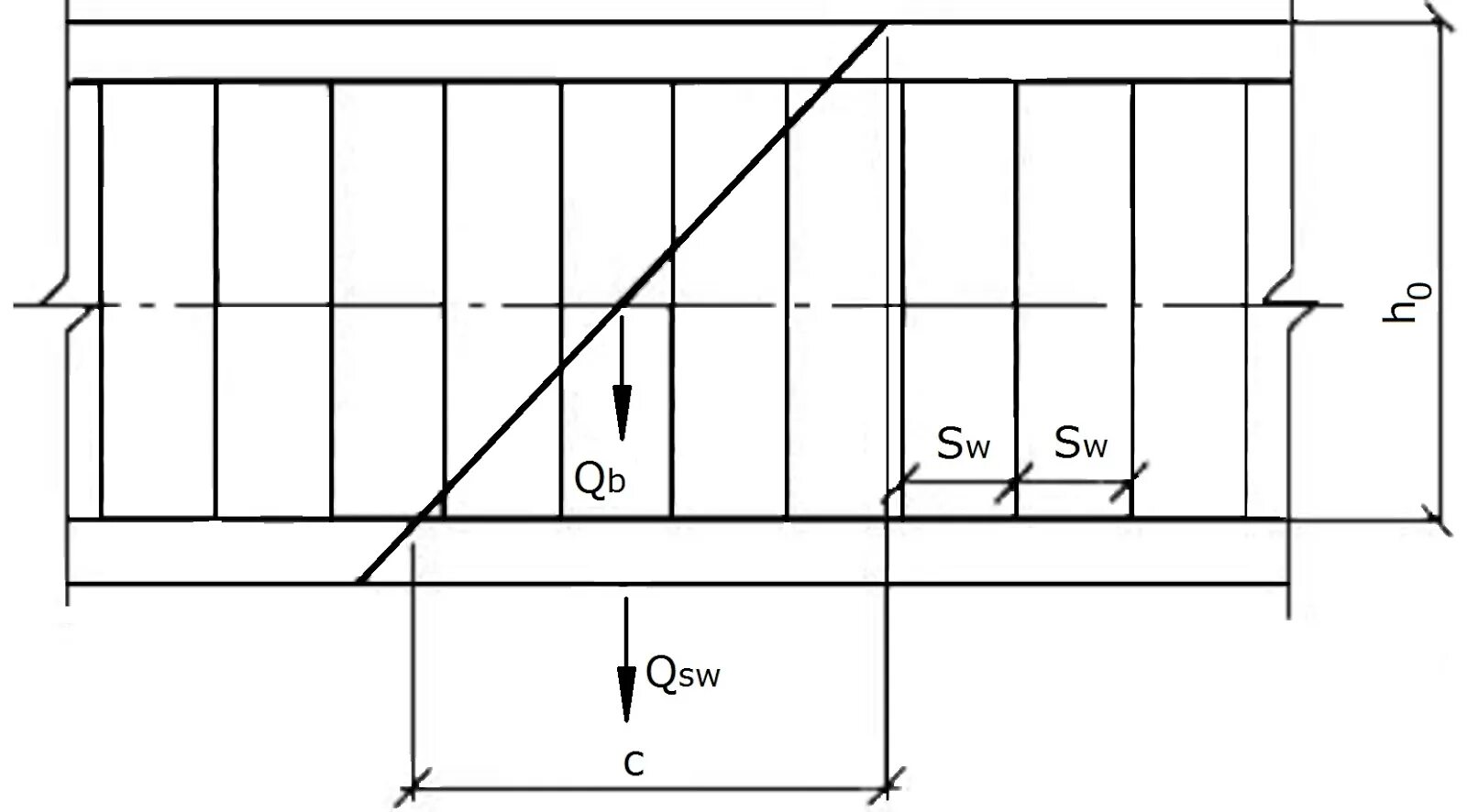 Поперечная арматура СП 63 h0. Интенсивность поперечного армирования формула. Расчет прочности наклонных сечений. Армирование по наклонным сечениям. Сп 63 бетонные и железобетонные