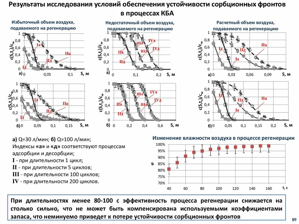 Эксплуатационные свойства масел. Короткоцикловой безнагревной адсорбции. Изменение эксплуатационных свойств. График избыточной температуры тепломассообмен. Что такое коэффициент КБА.