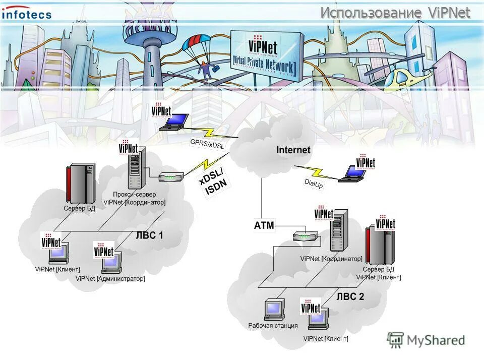 Система защиты информации vipnet. Vipnet coordinator hw1000 внутри. Vipnet сеть. Структура сети vipnet. Система защиты информации vipnet.