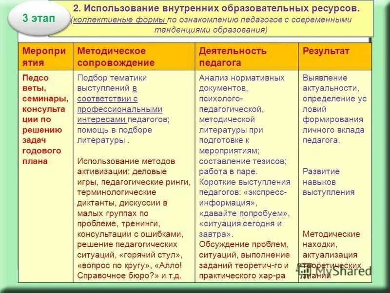 Алгоритм индивидуального образовательного маршрута педагога