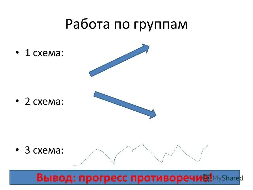 Регресс рисунок. Вывод прогресса