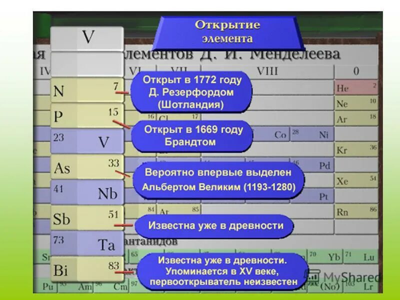 Общая характеристика подгруппы азота. Элементы подгруппы азота. На тему Подгруппа азота. Элементы 5 подгруппы азота.