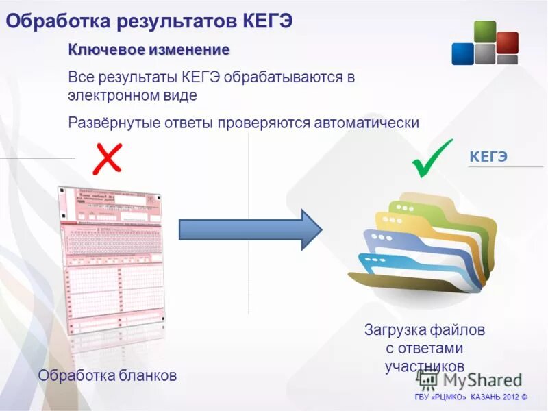 Кегэ рф результаты огэ