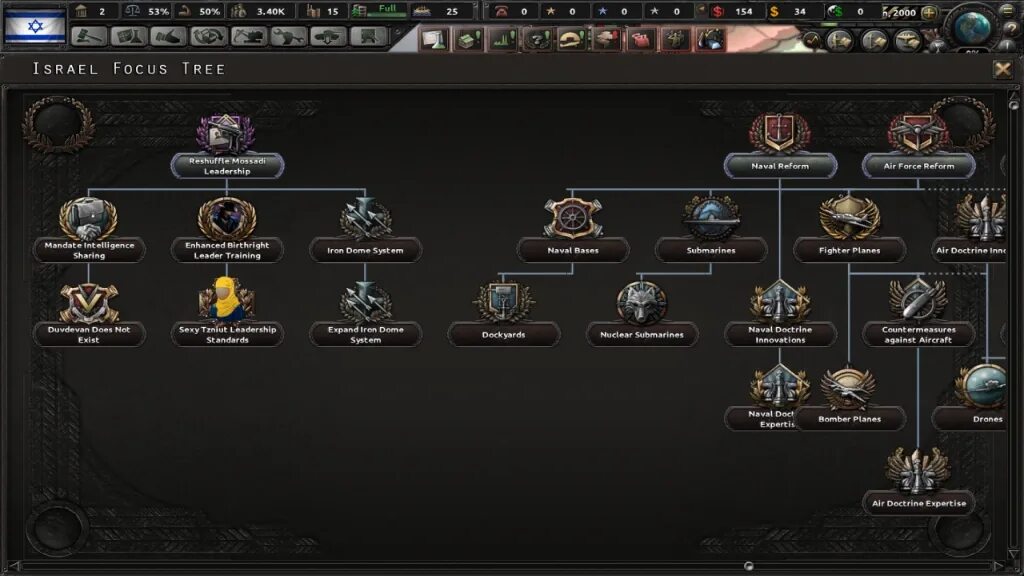 Millennium Dawn hoi4 Россия Древо. Hearts of Iron 4 Millennium Dawn. Миллениум давн Модерн дей. Ultimate Tech Tree Millennium Dawn. Чит коды миллениум давн