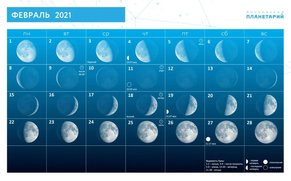 Фаза луны 4 апреля 2024. Февраль 2021 Луна. Луна в марте. Фазы Луны. Фазы Луны в феврале 2022.