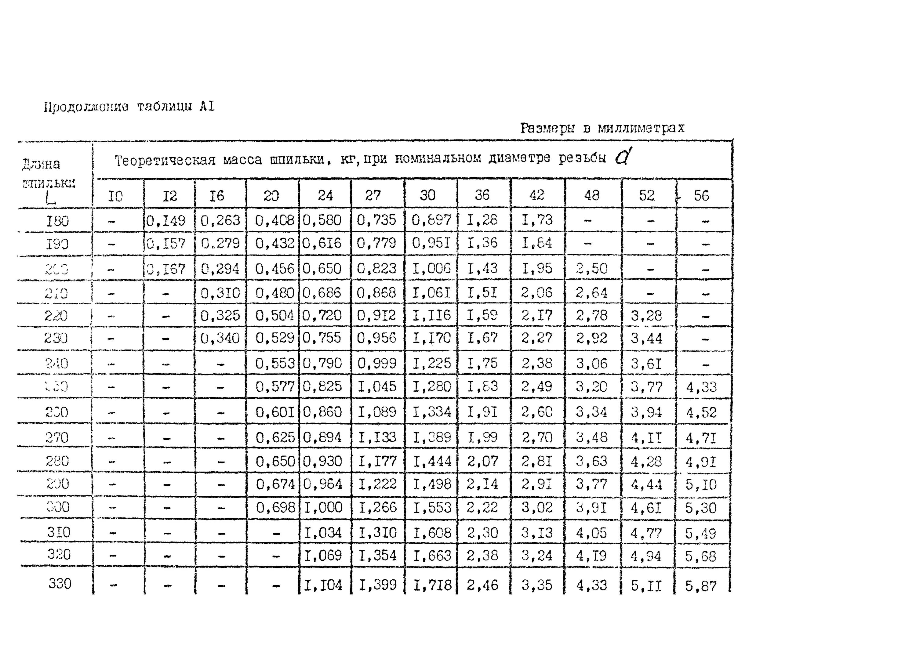 Ост 2043. ОСТ 26-2040-96 шпильки маркировка. ОСТ 26-2040-96 шпильки для фланцевых соединений. ОСТ 26-2040-96 шпильки для фланцевых соединений чертежи. Диаметр шпилек для фланцев таблица.