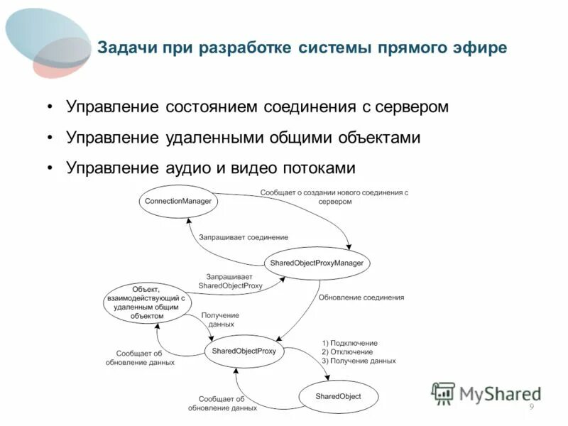 Управление по состоянию данных. Управление по состоянию данных