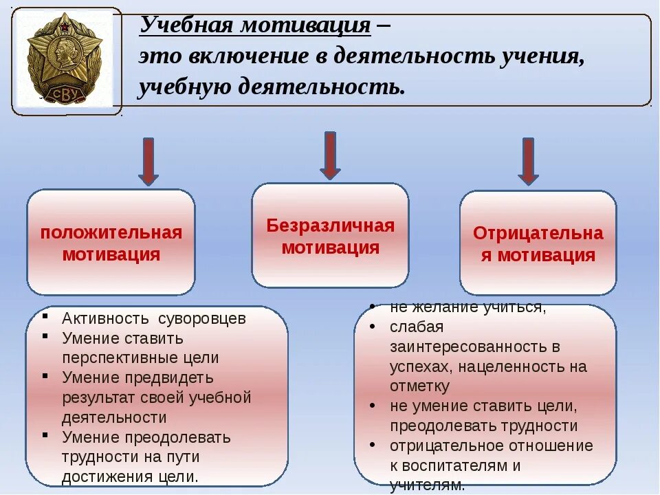 Учебная мотивация. Мотивация к учебной деятельности. Понятие учебной мотивации. Мотивы учебной деятельности школьников.