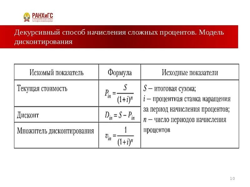 Начисление простых и сложных процентов. Декурсивный способ начисления сложных процентов. Декурсивная процентная ставка. Способы начисления процентной ставки. Метод сложных процентов.