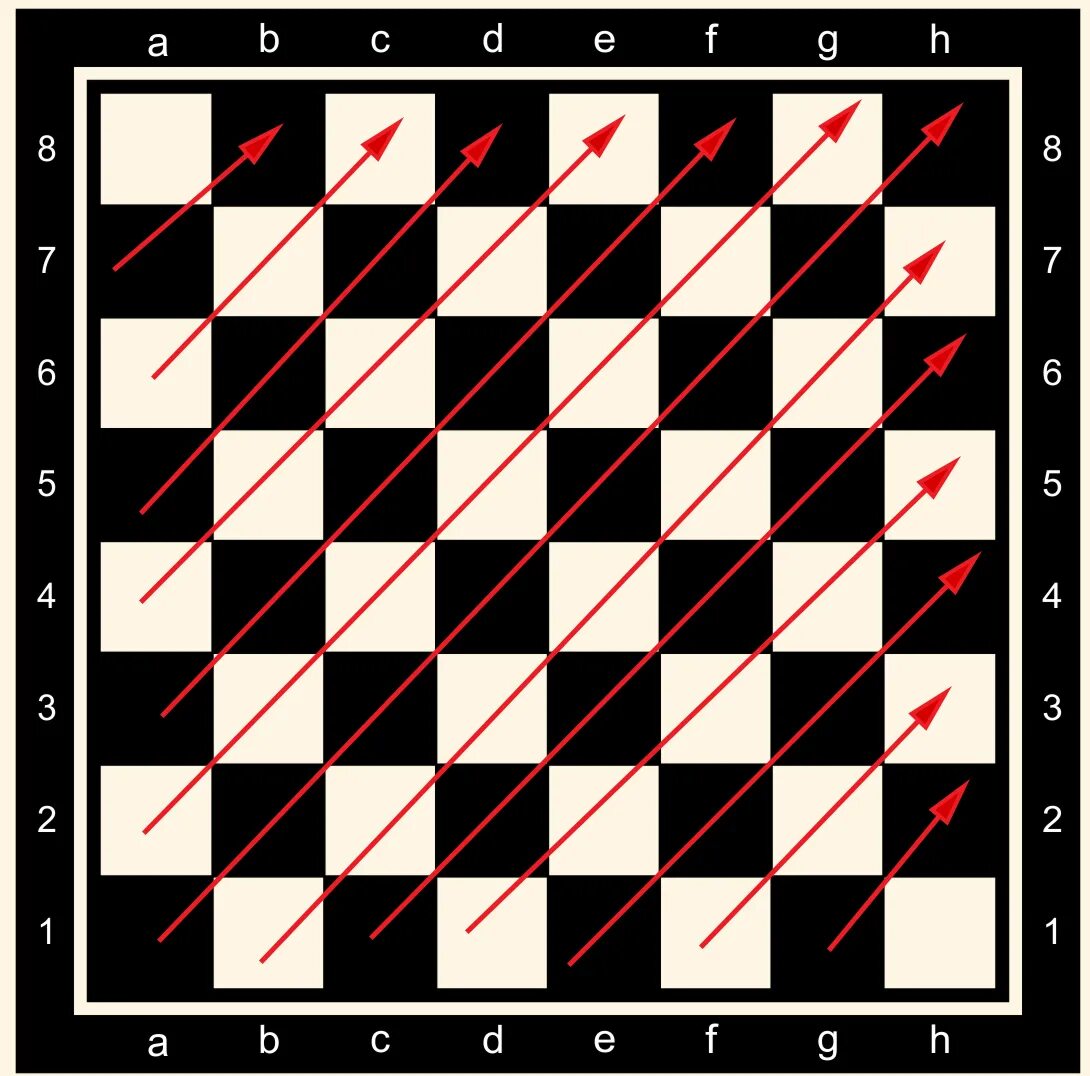 Сколько белых диагоналей на доске. Горизонталь Вертикаль диагональ в шахматах. Диагональ горизонталь Вертикаль на шахматной доске. Шахматы доска Вертикаль, горизонталь. Диагонали на шахматной доске.