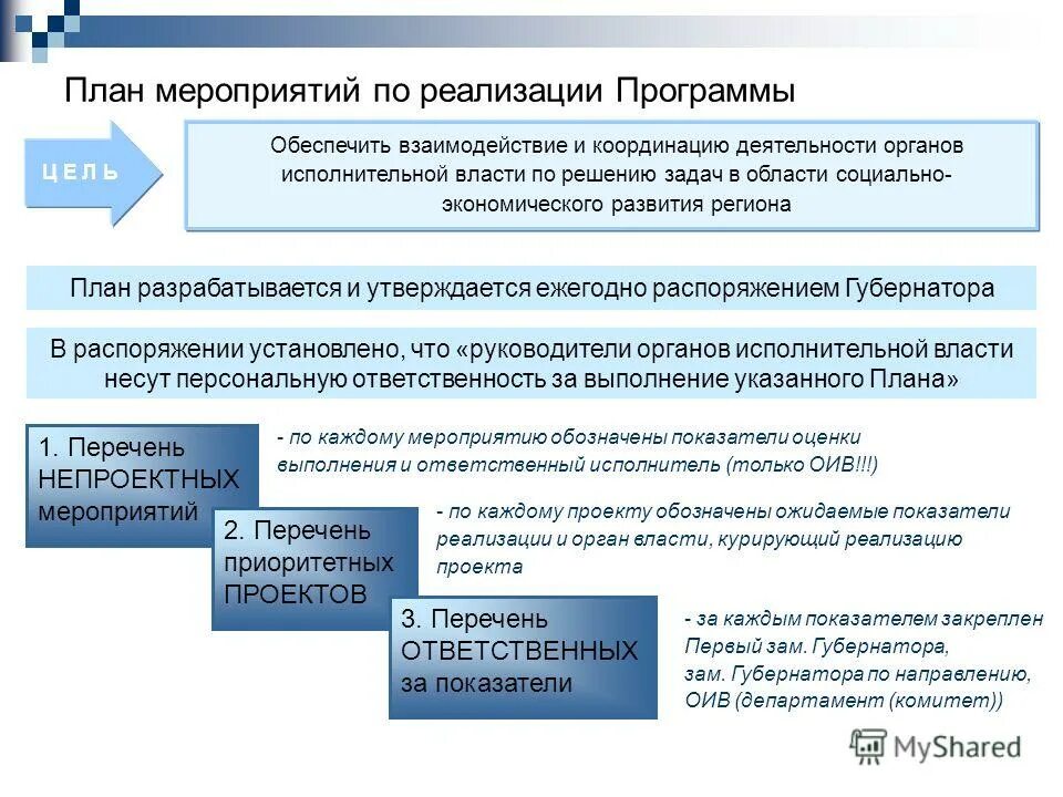 Основные этапы разработки государственных программ. Перечень реализуемых государственных программ. Структура государственной программы. Федеральные и региональные целевые программы. План мероприятий по реализации гос программой.