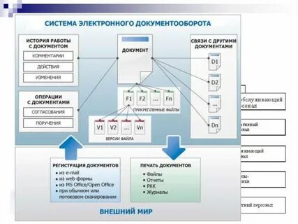 Проблемы сэдо