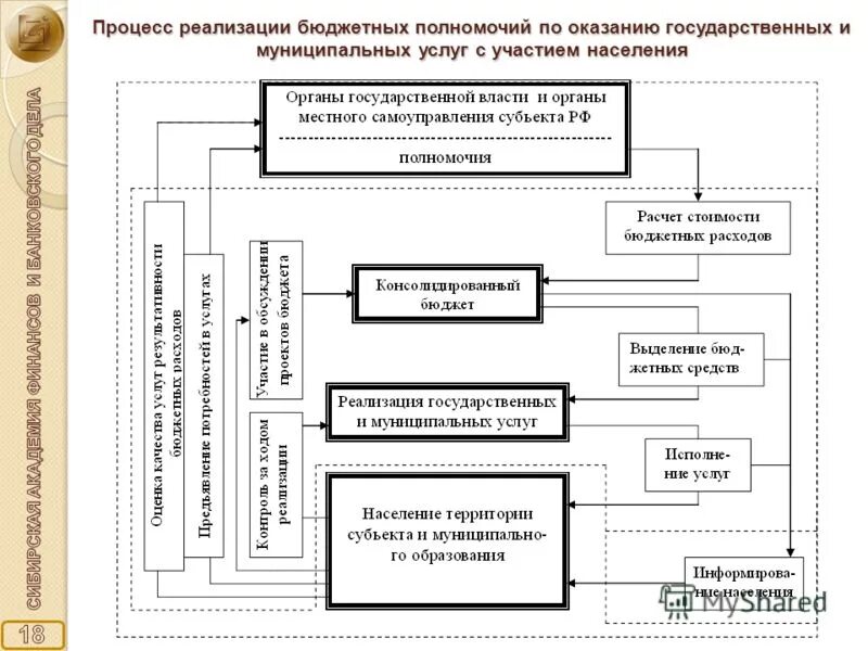 Программный бюджет картинки. Сущность доходов. Итоги реализации бюджетной политики. Меры по реализации бюджета. Дополнительная информация текущего обращения.