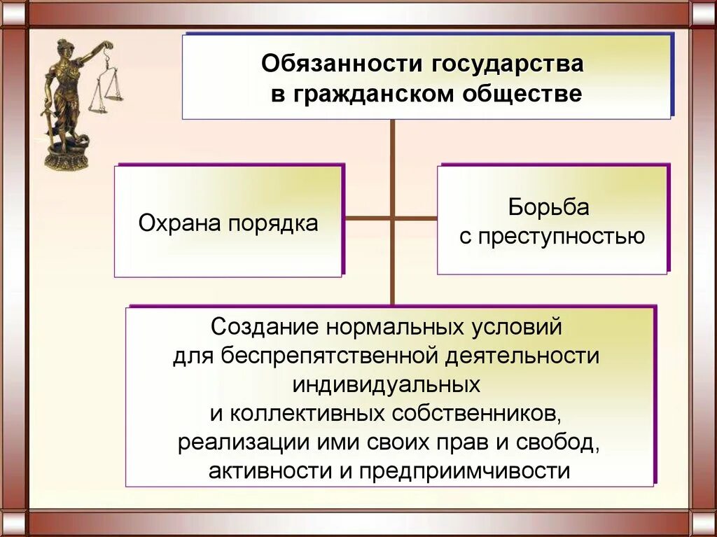 Страны с гражданским правом. Обязанности государства в гражданском обществе. Правовое государство. Гражданское общество. Гражданское общество и государство.