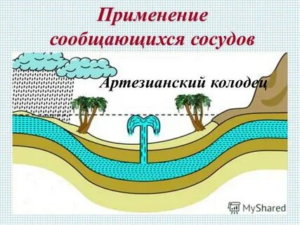 Пропускать слой