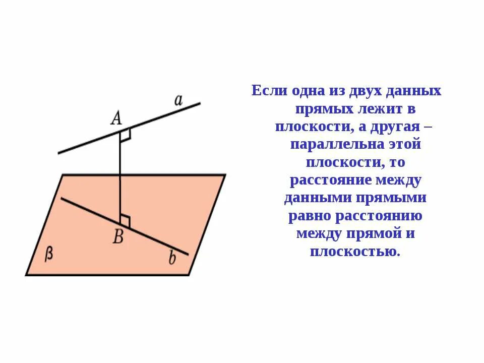 Ост прямая. Расстояние между прямыми лежащими в параллельных плоскостях. Расстояние между параллельными прямыми на плоскости. Угол между прямыми которые лежат в разных плоскостях. Расстояние между прямой и плоскостью в пространстве.