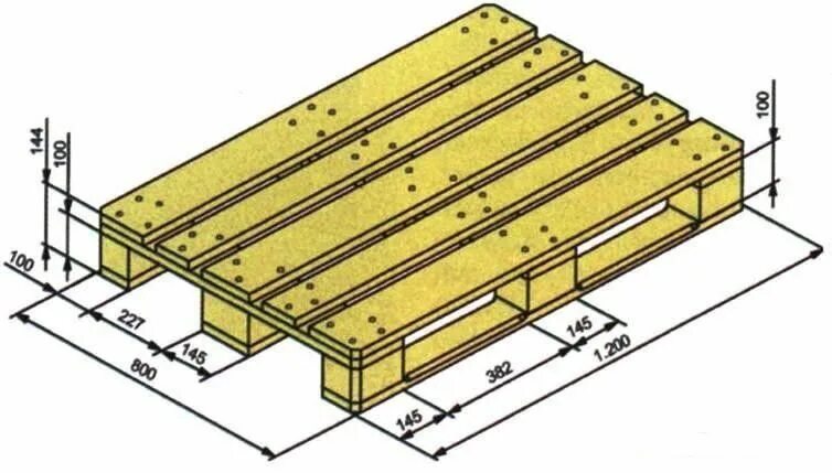 Паллет стандартный деревянный. Габариты европоддона 1200х800 высота. Габариты европаллета 1200х800 высота. Европоддон габариты 1200х800х145 мм. Габариты стандартного европоддона.