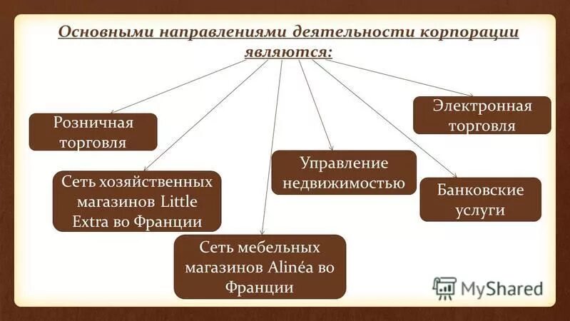 Услуги в направлениях деятельности