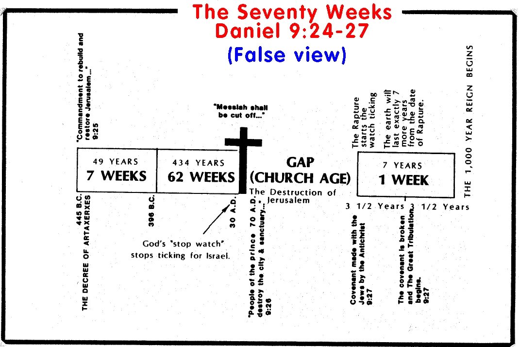 False view