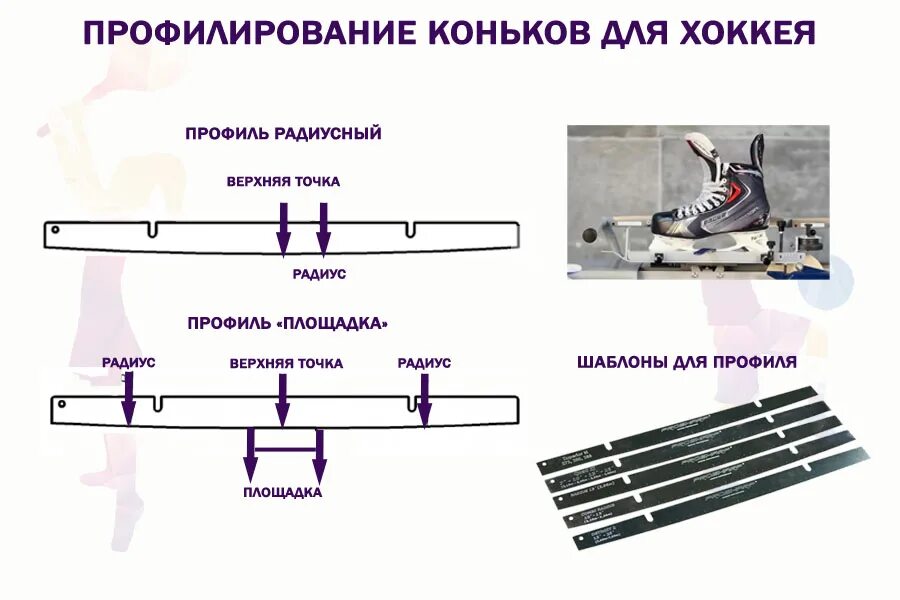 Профиль заточки хоккейных коньков таблица. Профиль заточки лезвия конька. Профиль лезвий хоккейных коньков Quad 2. Желоб заточки хоккейных коньков.