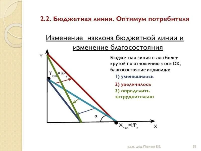 Варианты бюджетной линии. Бюджетная линия и оптимум потребителя. угол наклона бюджетной линии формула. изменение наклона бюджетной линии. определить наклон бюджетной линии.
