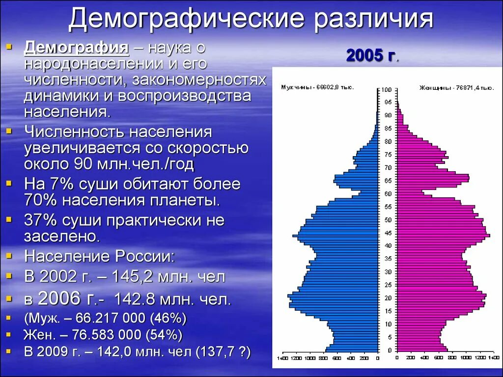 Демография какая география