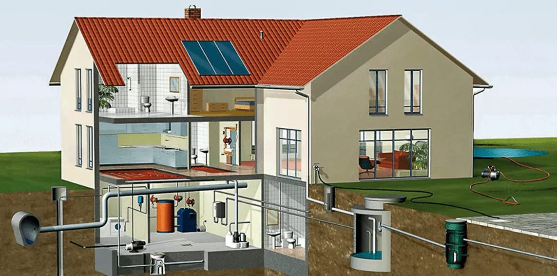 Отопление водопровод канализация. Водоснабжение в частном доме. Водопровод в частном доме. Инженерные коммуникации в частном доме. Какие коммуникации в доме