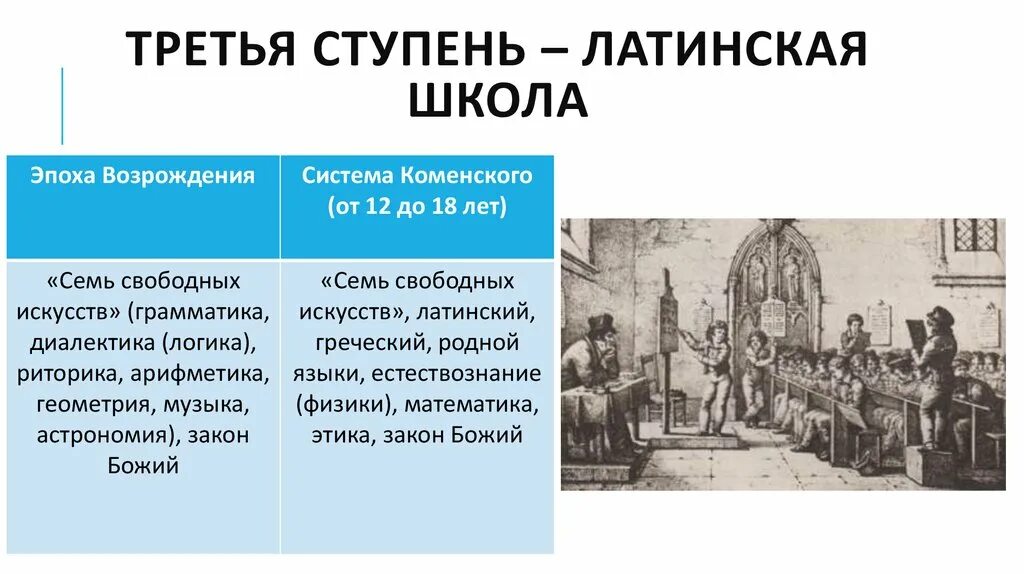 Городские латинские школы. Эпоха возрождения педагогика. Школа на латинском. 1653 год – открылась школа при чудовом монастыре. Коменский классно-урочная система.