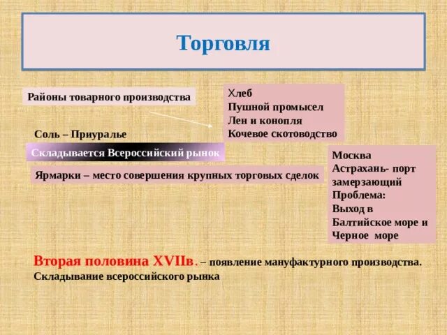 К районам Пушного промысла относились. Районы Пушного промысла в 17 веке. Районы производства товарного хлеба в 17 веке. Районы товарного производства хлеба в России в 17 веке. Районы пушного промысла